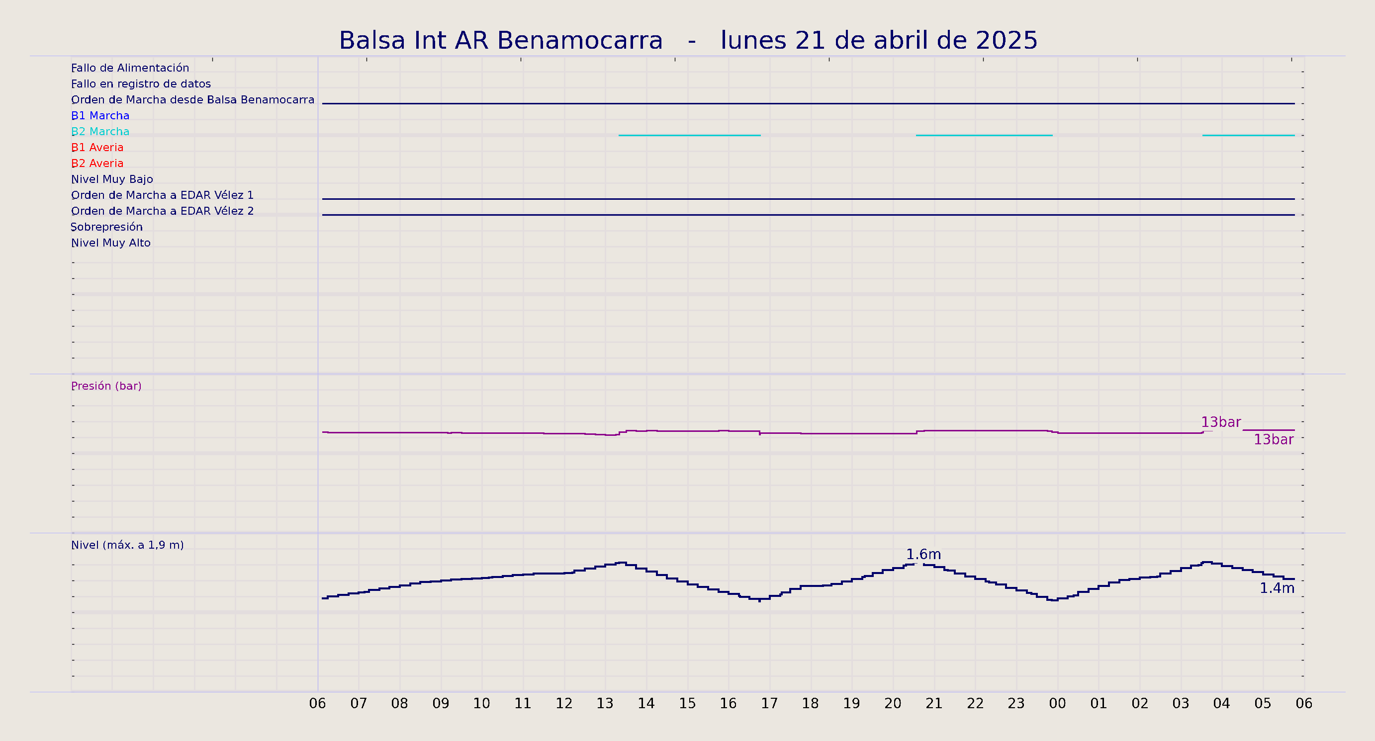 ../../imagenes/vid/2025/Balsa Int AR Benamocarra/2025-04-21 Balsa Int AR Benamocarra.png